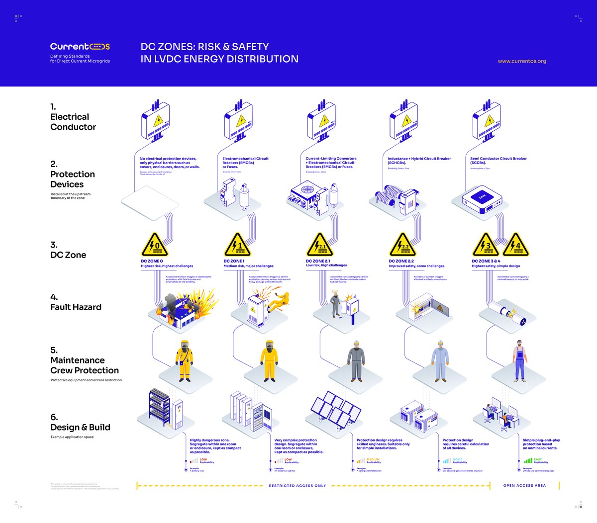 Current/OS DC Zones Diagram — Complete Architecture