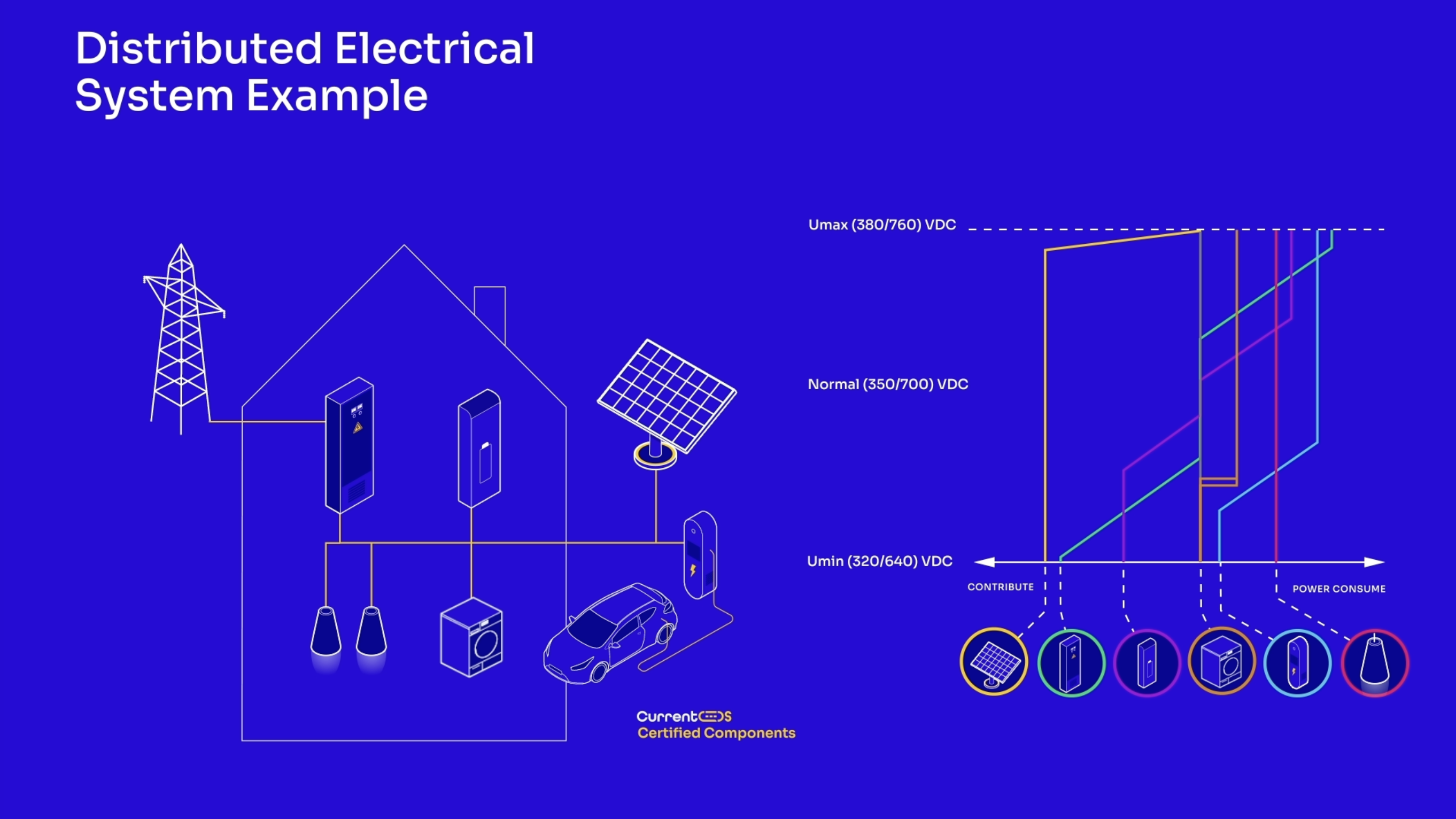 Current/OS Power Management Example